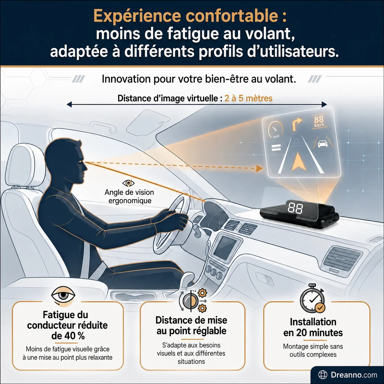 Affichage tête haute (HUD) GPS automobile Compteur de vitesse numérique