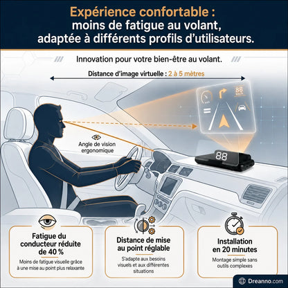 Affichage tête haute (HUD) GPS automobile Compteur de vitesse numérique