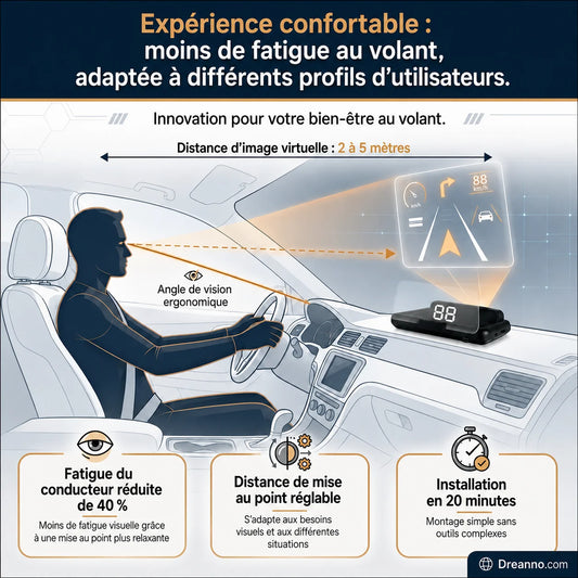 Affichage tête haute (HUD) GPS automobile Compteur de vitesse numérique