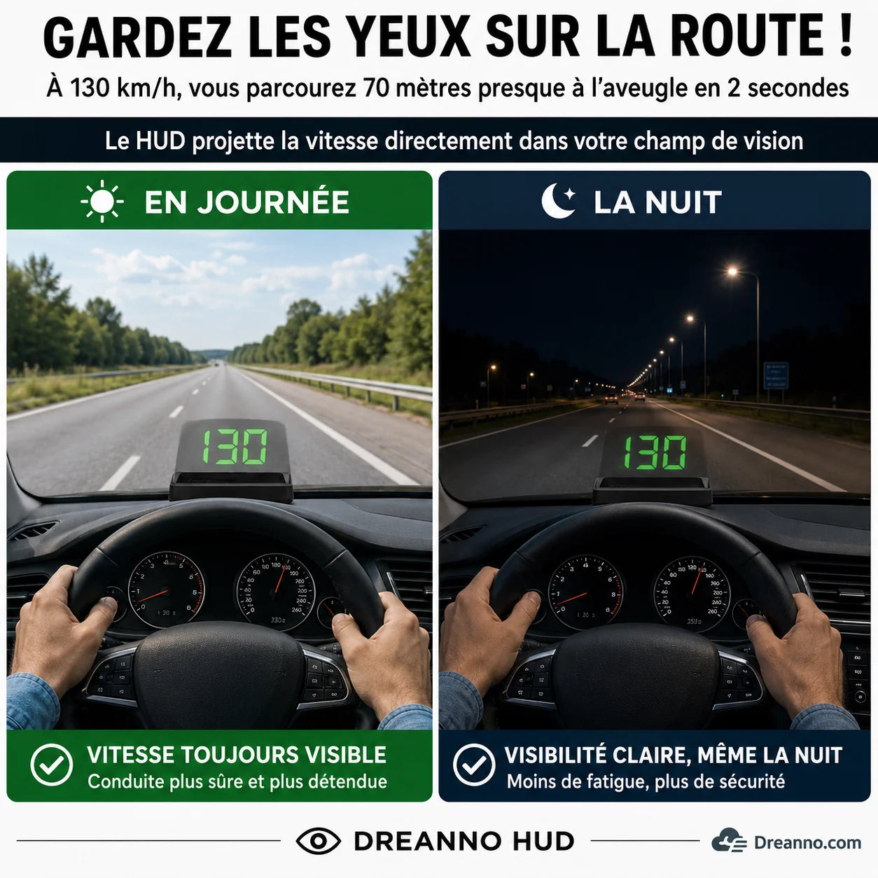 Affichage tête haute (HUD) GPS automobile Compteur de vitesse numérique